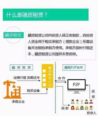 金扉金融 | 理解融资租赁与商业保理的协同与创新